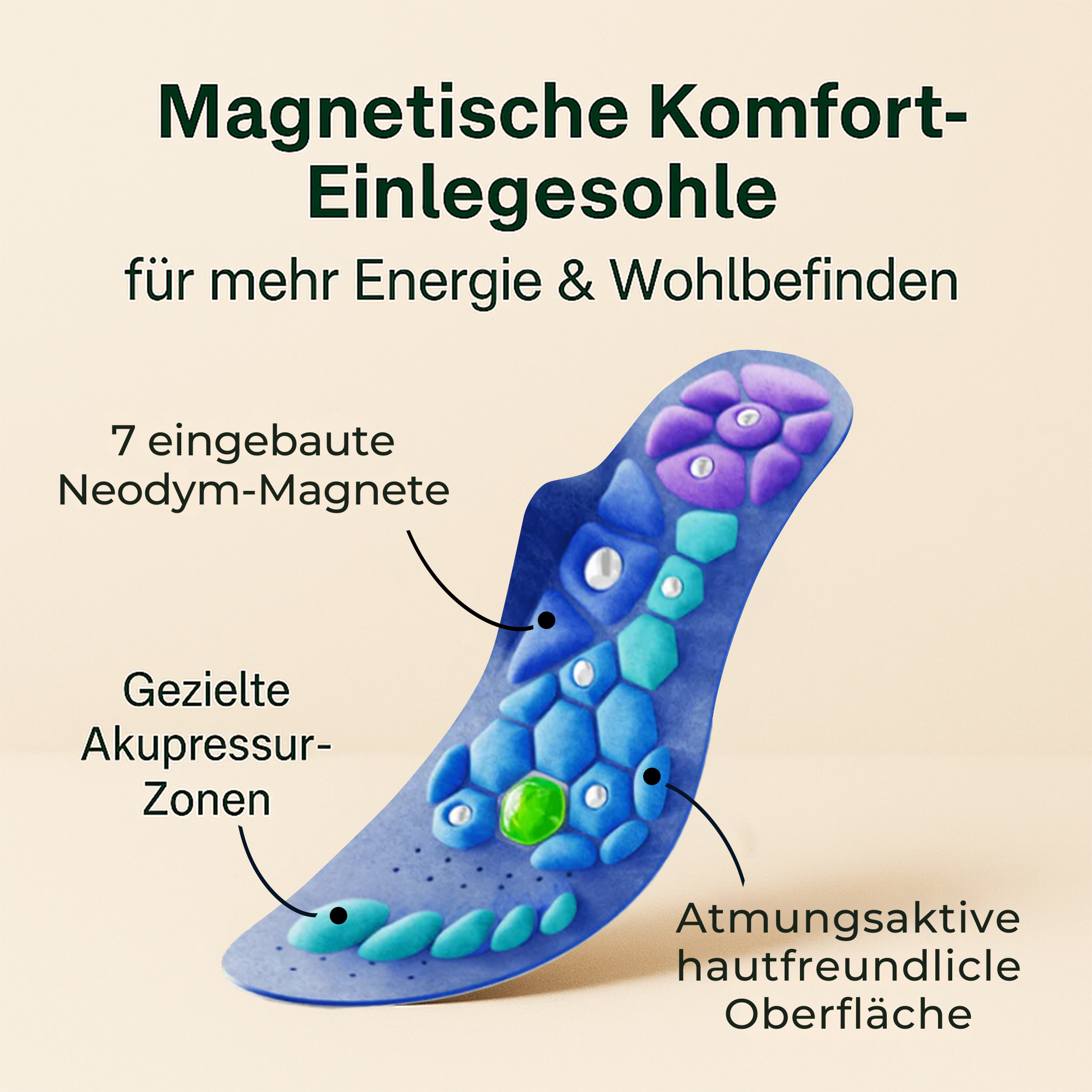 ThermoSole – Einlegesohlen mehr Energie | Regt Stoffwechsel an & verbessert Haltung | Ergonomisch für Alltag & Beruf