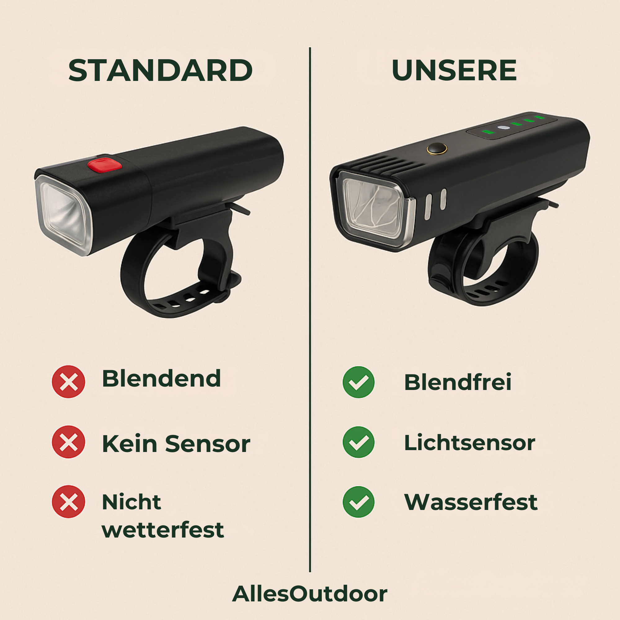 LumenPro – Fahrradlicht Frontlicht | 250 Lumen automatische Helligkeitsregelung IPX4 | Pendler & Alltag